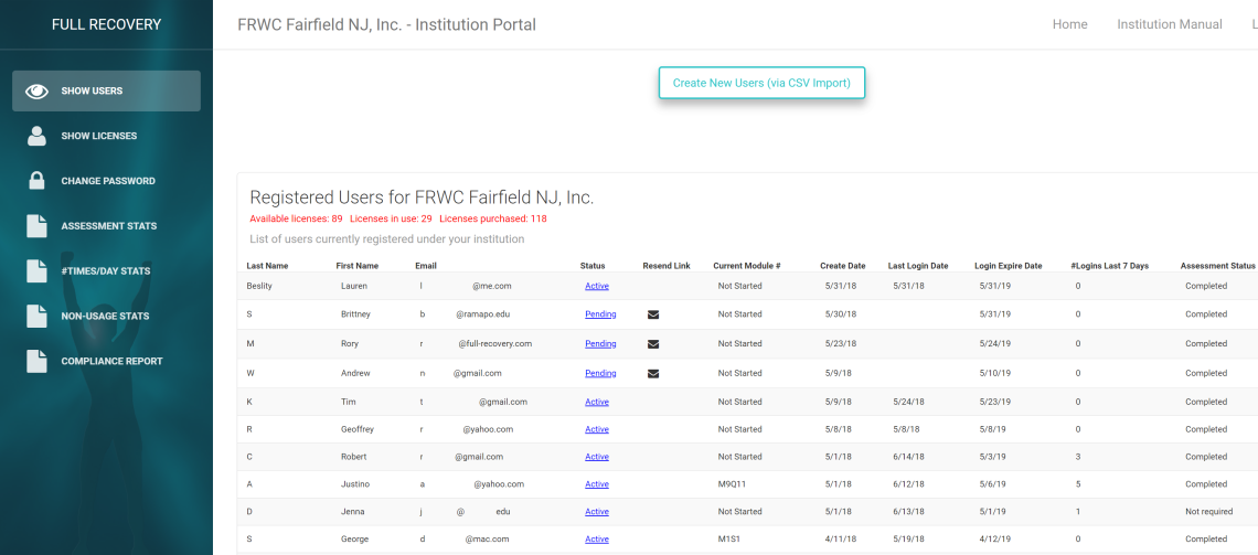 Active Users Report Dashboard