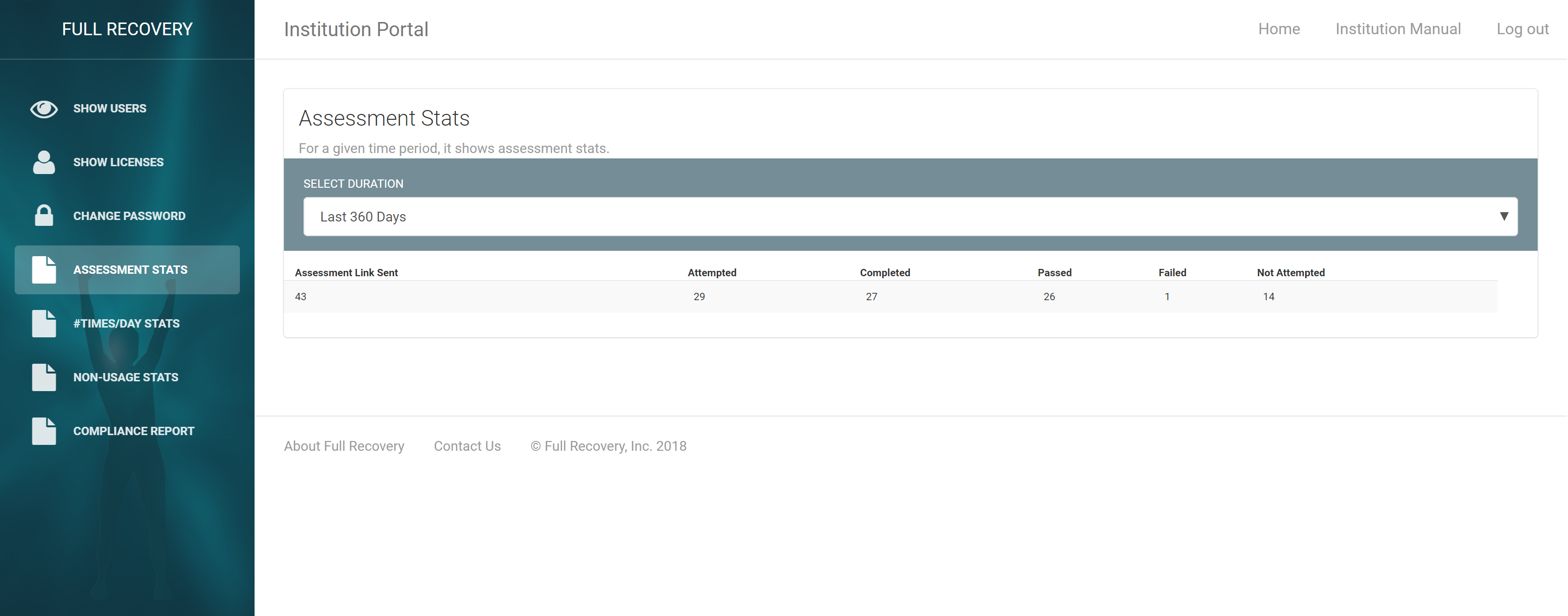 Assessment Stats Dashboard