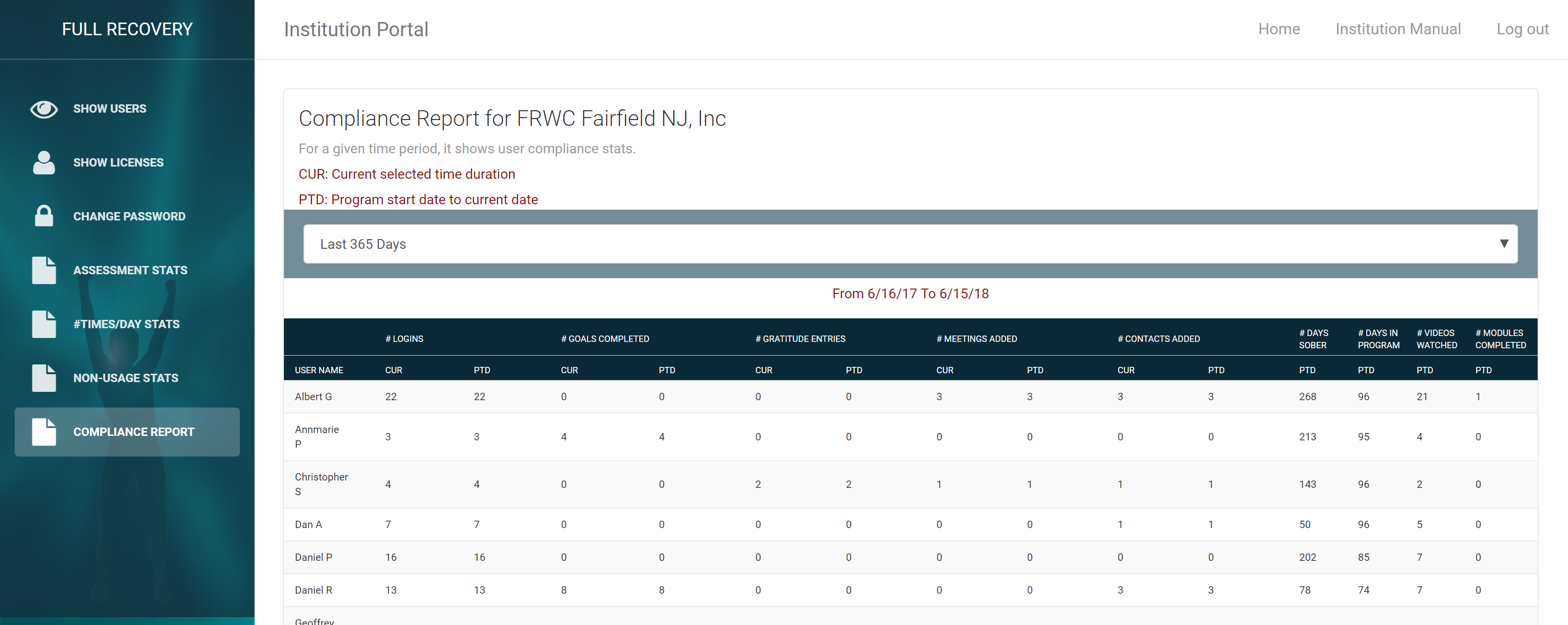 Compliance Report Dashboard