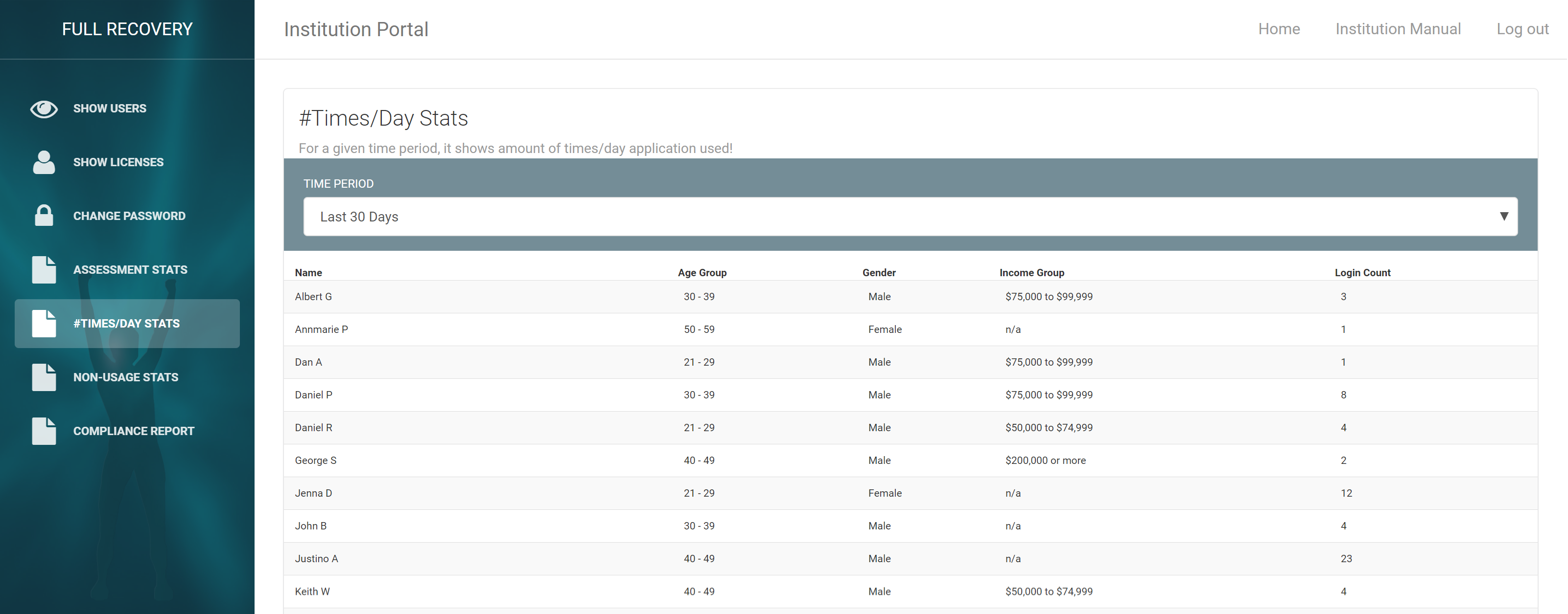 Daily Usage Stats Dashboard